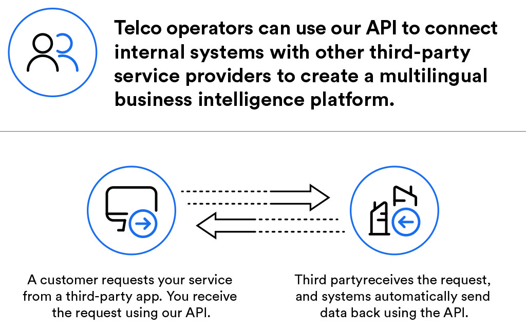 page-telco-Illustration