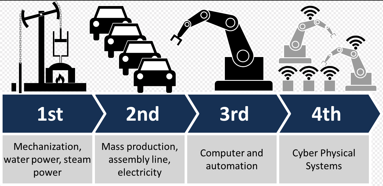 Business 5 0 Gateway To The Autonomous Business Automation Hero