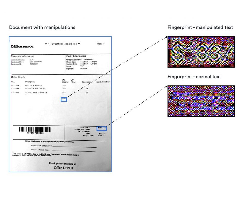 Cutting-edge document forgery detection