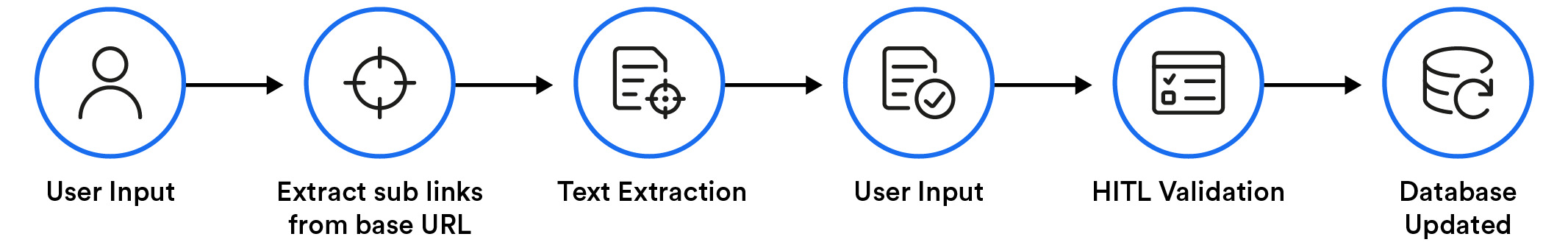 Using intelligent automation to ensure ESG compliance