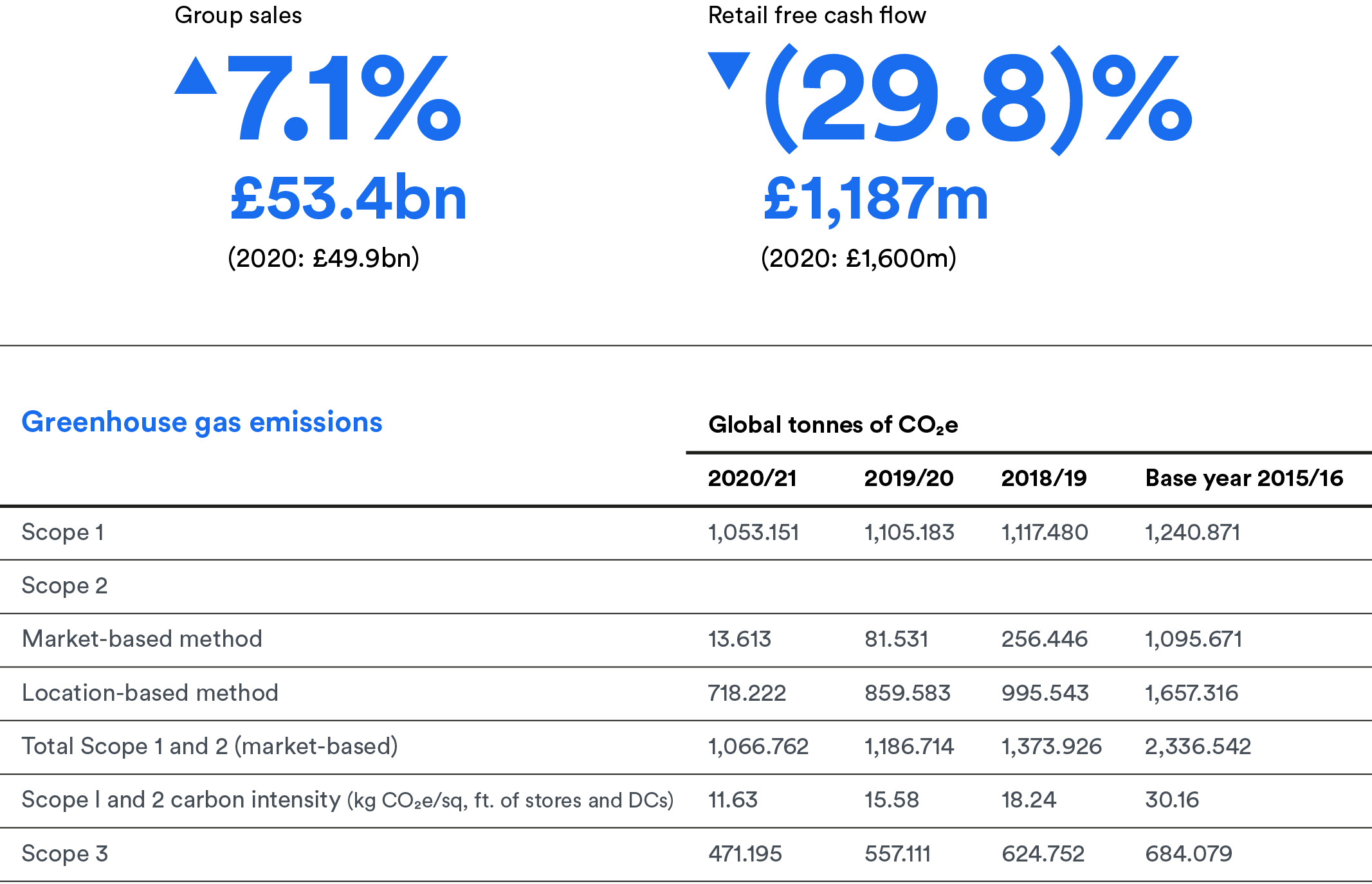 Using IDP to automate ESG reporting