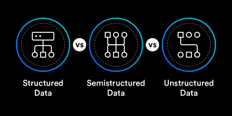 From left to right, the image shows symbols of unstructured data, semi-structured data, and structured data.