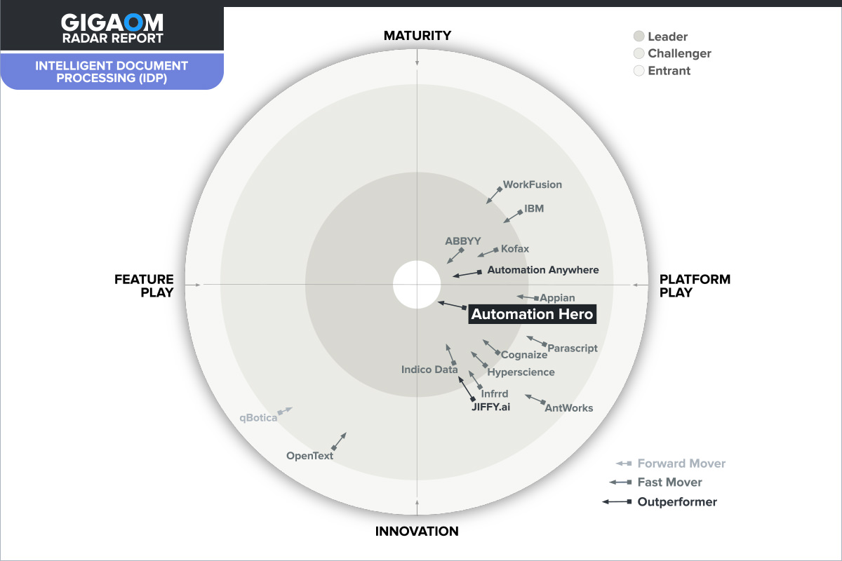 rad.Hern.Intelligent Document Processing (IDP)_v2-23.778-2_Radar
