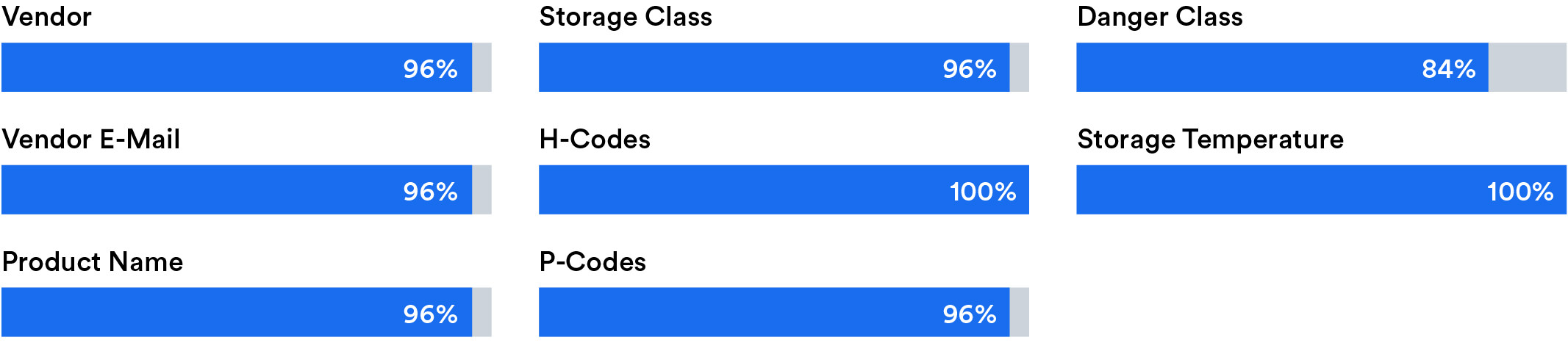 page-manufacturing-accuracies-field-level
