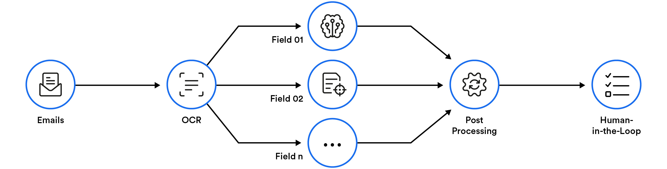 page-manufacturing-idp-extraction-solution-architecture