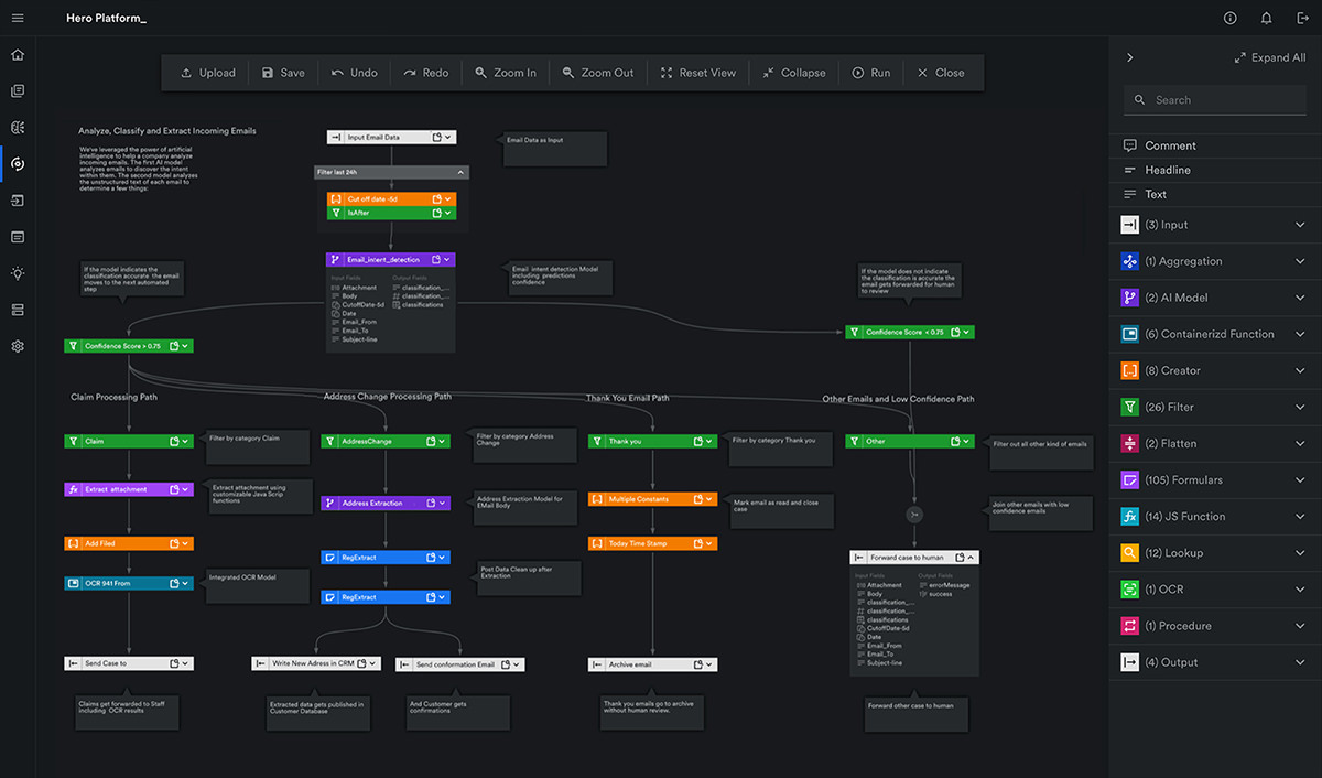 Automated ESG reporting in action